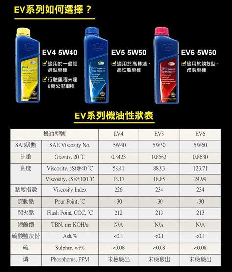 【EV6】競速級車用引擎潤滑油｜5W60 - 索爾機油