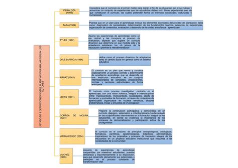 definiciones de diseño curricular docx