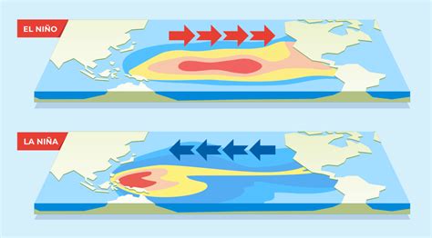 What Is La Nina La Nina Causes And Effects Updated 2025 Ahaslides