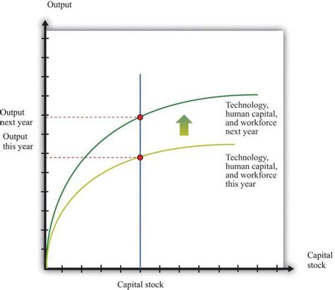 Funzione Di Produzione Cobb Douglas Esempi Di Soluzioni