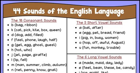 44 Sounds Of English Pdf Phonics Sounds English Sounds English Phonics