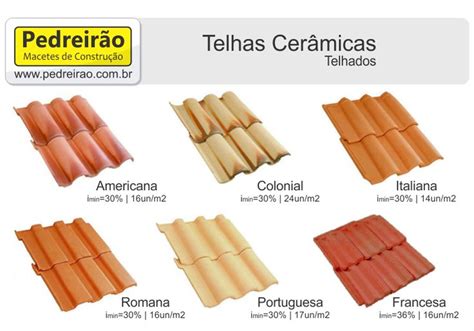 An Image Of Different Types Of Roof Tiles On A Cell Phone With The Caption Below