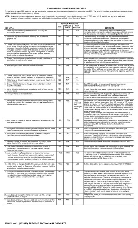 Form TTB F5100.31 - Fill Out, Sign Online and Download Fillable PDF ... 