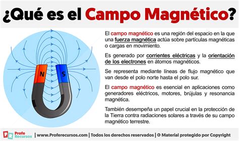 Qué Es El Campo Magnético