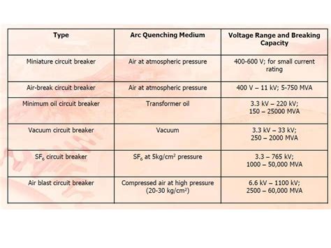 Air Circuit Breaker Vs Vacuum Wiring Diagram