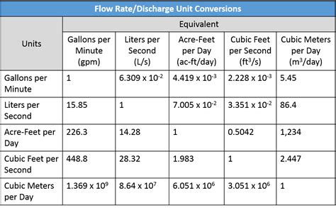 How To Calculate Water Flow Rate With Pipe Size And Pressure At Robert Leister Blog