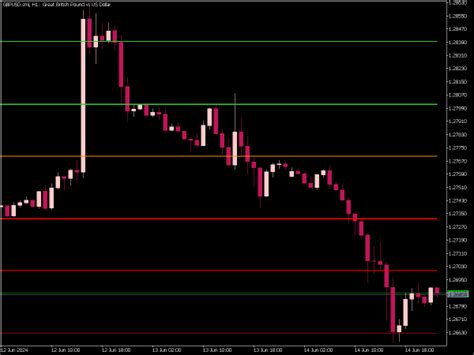 Shved Supply And Demand Indicator For Mt5 ⋆ Top Mt5 Indicators Mq5 Or