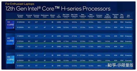 2022年搭载12代酷睿处理器的轻薄笔记本选购推荐 知乎