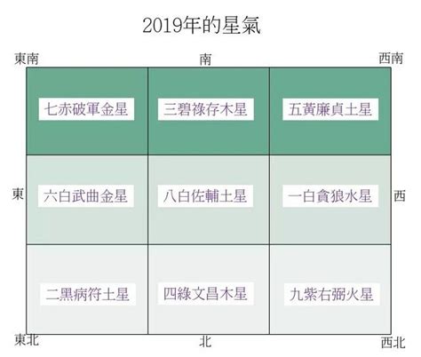 九宮飛星實戰佈局，你會飛嗎？ 每日頭條