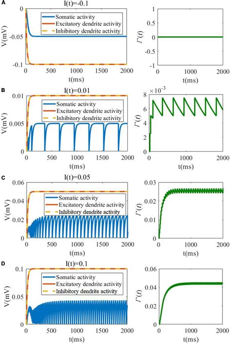 SAM A Unified Self Adaptive Multicompartmental Spiking Neuron Model