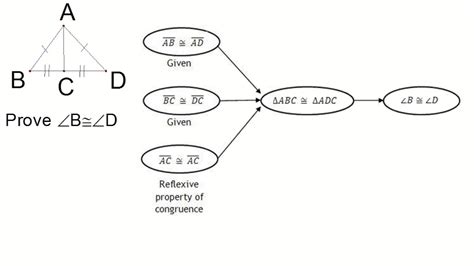 Flowchart Proof Geometry