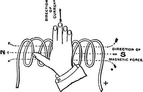 What Direction Are The Magnetic Field Lines In A Solenoid R Askphysics