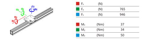 60x80 Profile Guidance - Aluminium Profile