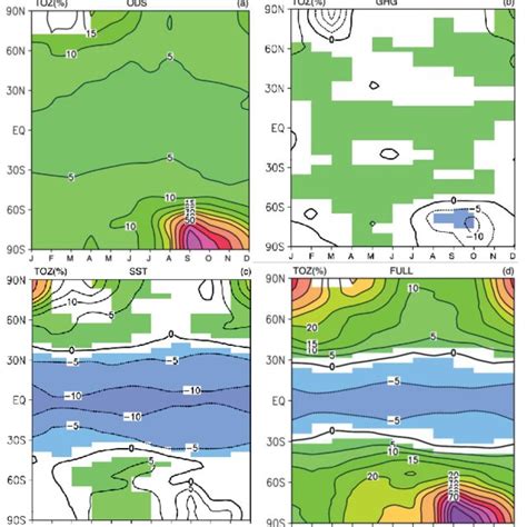 Zonal And Ensemble Mean Changes Of The Total Column Ozone From 2000