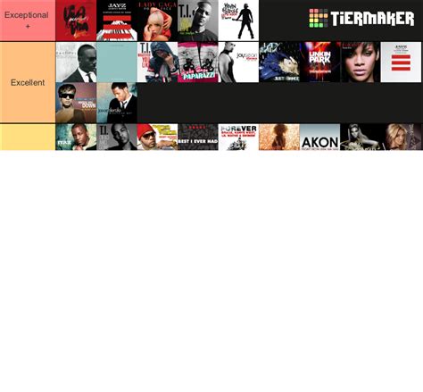 2009 Billboard Year End Hot 100 Hits Tier List Community Rankings