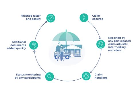 Claims Handling Management Software Insurance Comarch Sa