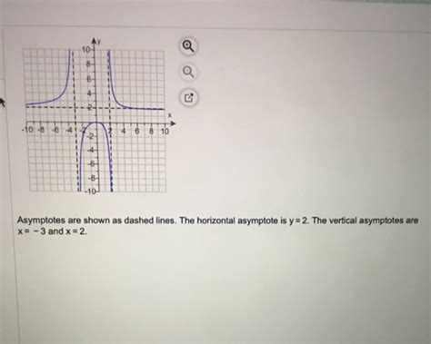 Solved Use The Graph Of The Rational Function To Complete