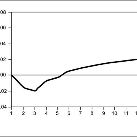 (PDF) Exchange Rate and Trade Balance: J-curve Effect