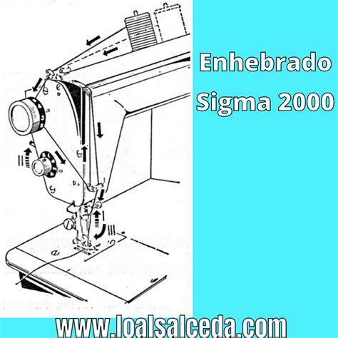 Maquinas De Coser Enhebrado Y Como Se Coloca La Aguja En La Maquina De