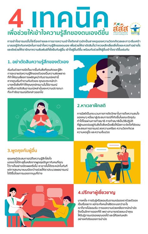 4 เทคนิค เพื่อช่วยให้เข้าใจความรู้สึกของตนเองดีขึ้น คลังความรู้ บทความ