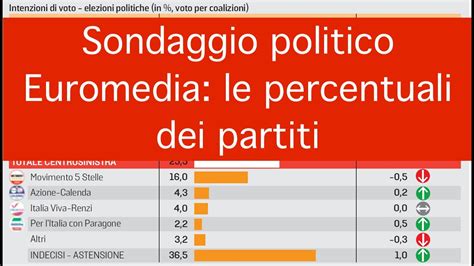 Sondaggio Politico Euromedia Le Percentuali Dei Partiti YouTube