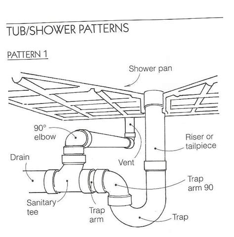 Shower Stall Shower Drain Plumbing Diagram