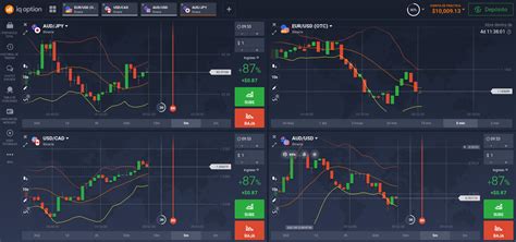 Descarga IQ Option la aplicación de opciones binarias