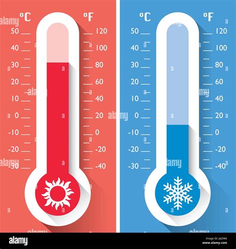 Temperature Thermometer