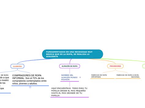 Fundamentados En Una Necesidad Muy B Sica Mind Map