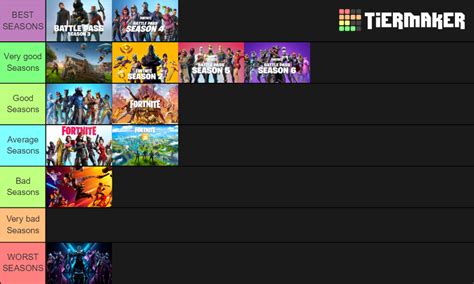 Fortnite Seasons Ranked Tier List Community Rankings Tiermaker