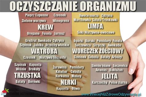 Sposob W Na Agodzenie Objaw W Oczyszczania Organizmu Detoks