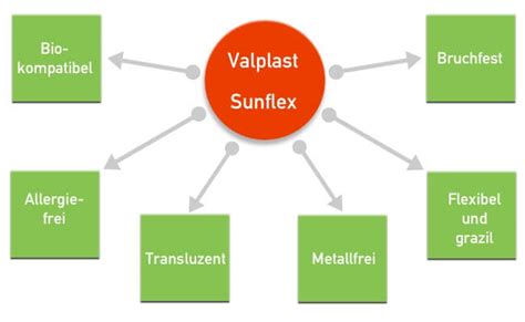 Bio Zahnersatz Biokompatible Materialien F R Zahnprothesen