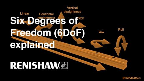 Six Degrees Of Freedom Dof Explained Youtube