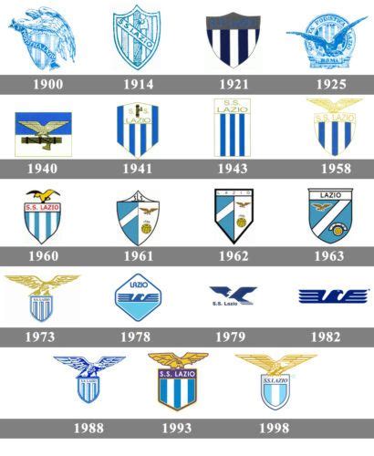 Lazio Logo: A Visual History