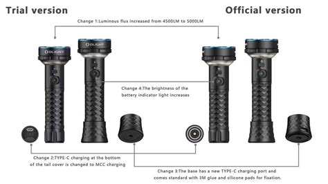 Olight Prowess Rechargeable Flashlight With Bidirectional Lighting