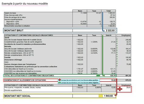 Montant net social à quoi correspond cette nouvelle ligne sur votre