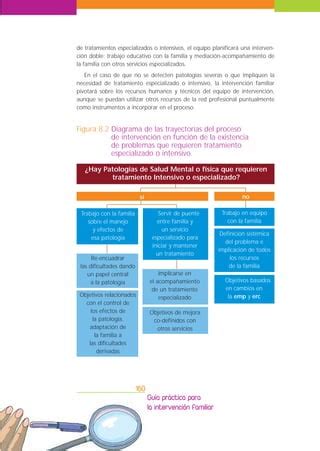 Mapas Del Proceso De Intervenci N Pdf