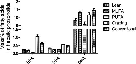 Figure From Effects Of Butter And Phytanic Acid Intake On Metabolic