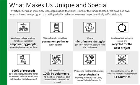 unique povertybusters