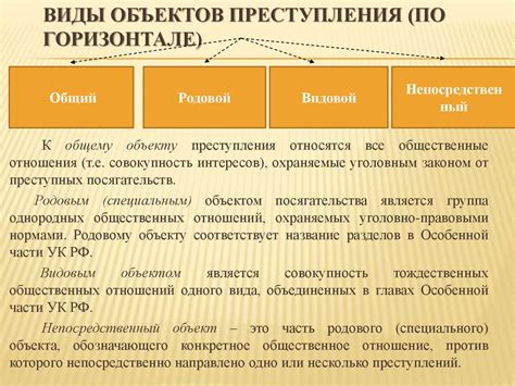 Состав преступления: понятие, структура и виды - online presentation