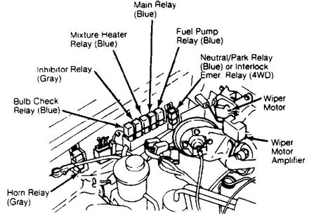 88 Pathfinder Fuel Pump Relay Location Nissan Forum