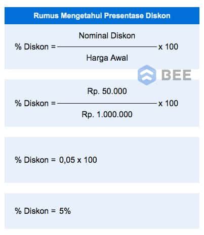 Macam Diskon Cara Menghitung Diskon Dan Contohnya