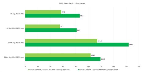 NVIDIA GeForce RTX 4050 Laptop GPU Benchmarks And Specs , 42% OFF