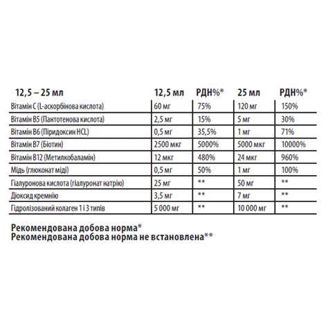 Коллагеновые пептиды Sporter Collagen peptide 200000 (fish/sugar free ...