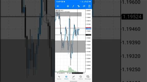 How To Calculate Pips On Mt5 Youtube