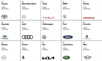 Cuáles son las 15 mejores marcas de coches del mundo aquí están