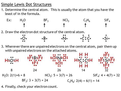 An Introduction To Lewis Dot Diagrams For Covalent Bonds