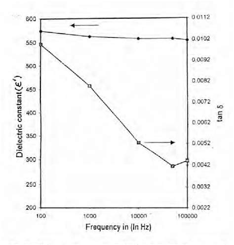 Figure From Synthesis Of Pzt Thin Films By Sol Gel Process And Its