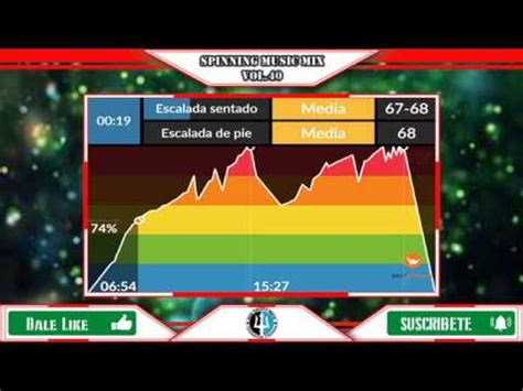 Spinning Music Mix Vol Sesi N Ciclo Indoor Youtube Music