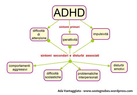 Adhd Disturbo Di Attenzione E Iperattività Inclusività E Bisogni Educativi Speciali